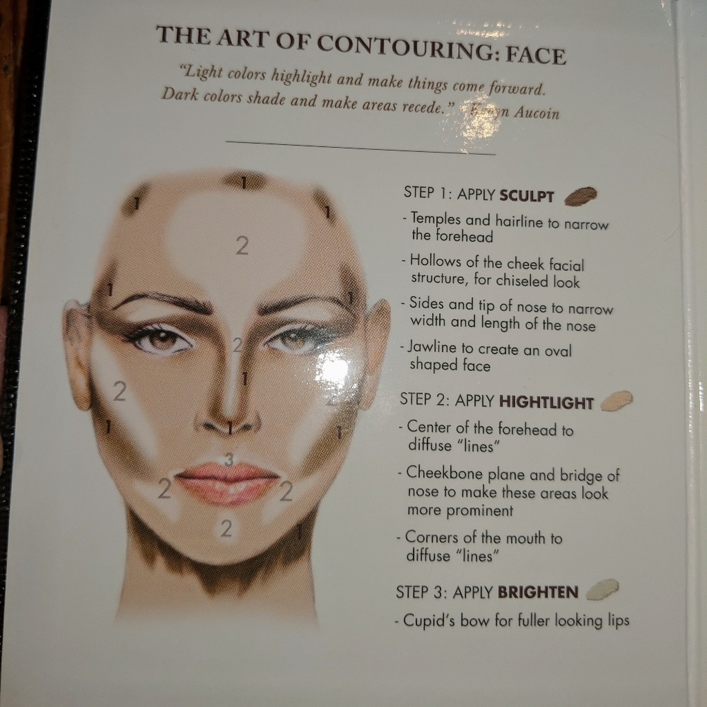Kevyn Aucoin Art of Contouring palette - Picture 5 of 7